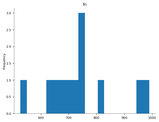 Chart 1